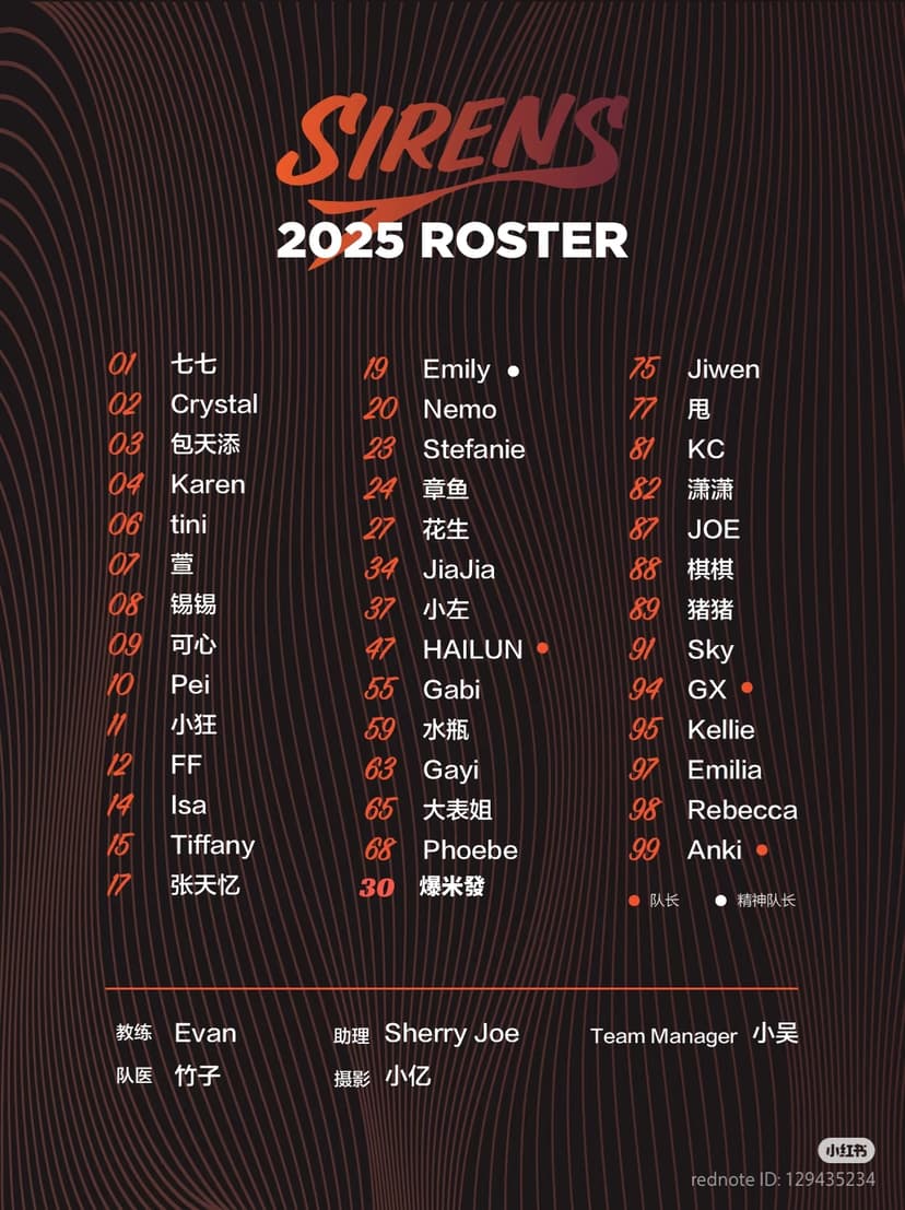 2025 roster